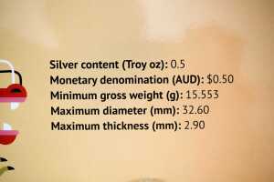 Two 2024 Year of the Dragon - half ounce silver coins. - 5